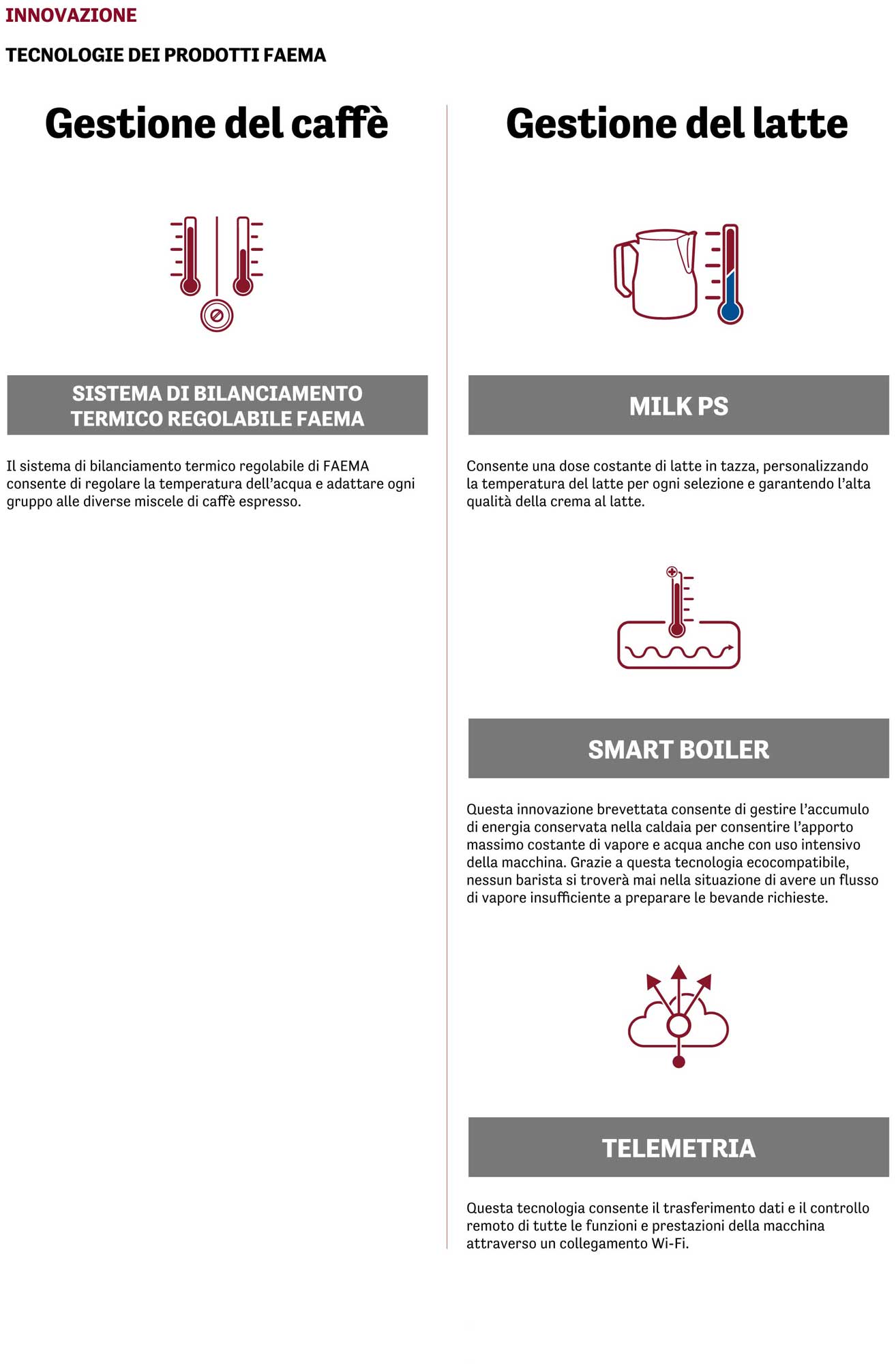 scheda Tecnologie prodotti Faema