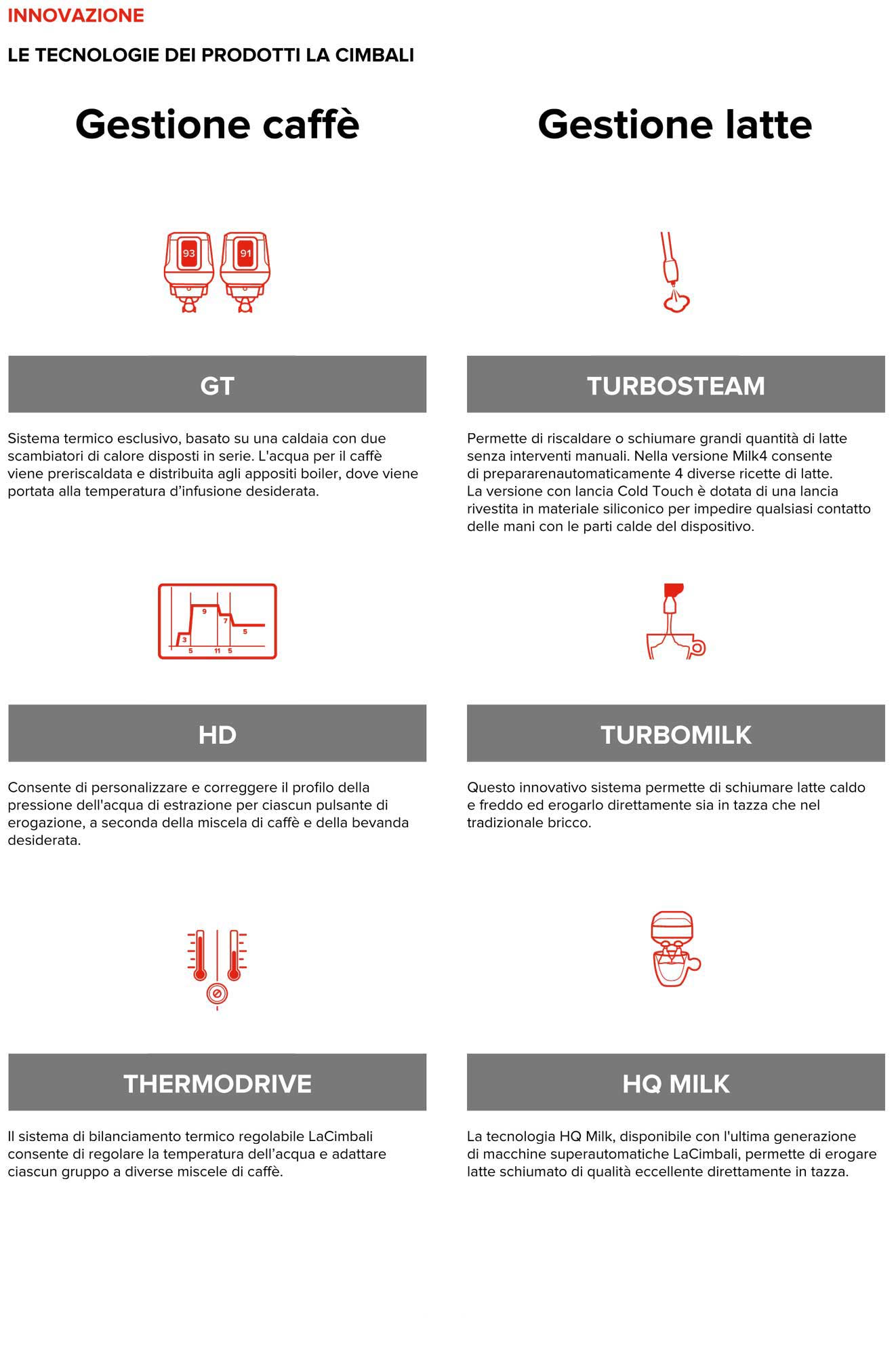 scheda Tecnologie prodotti La Cimbali