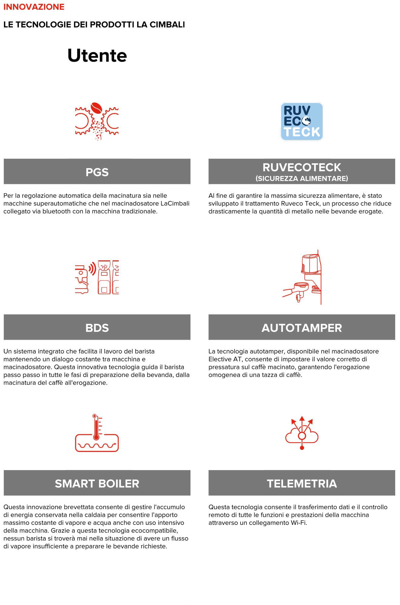 scheda Tecnologie prodotti La Cimbali